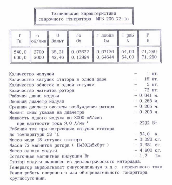 Технические характеристики сварочного генератора Белашова МГБ-205-72-1с.