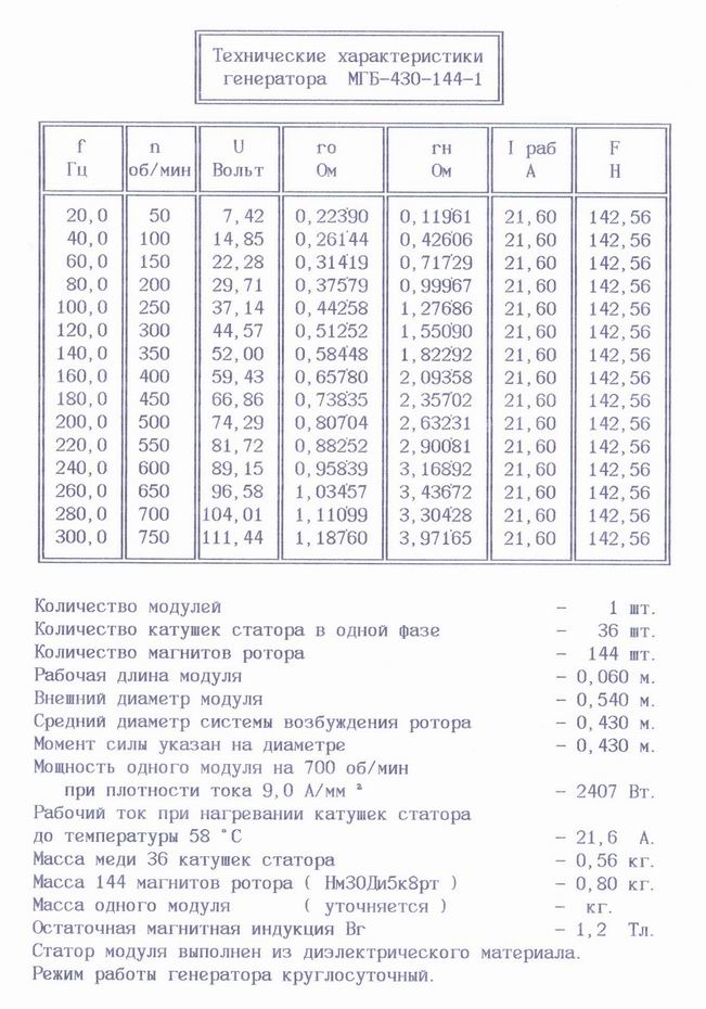 Технические характеристики модульного низкооборотного генератора Белашова МГБ-430-144-1.